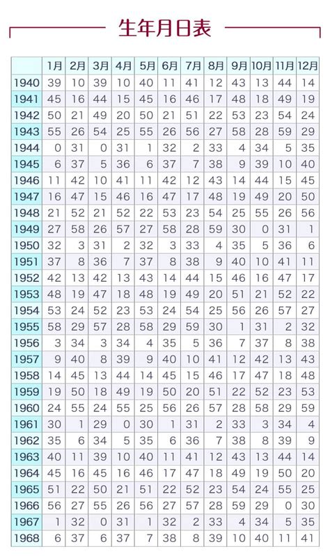 陰陽五行 生年月日|陰陽五行占い